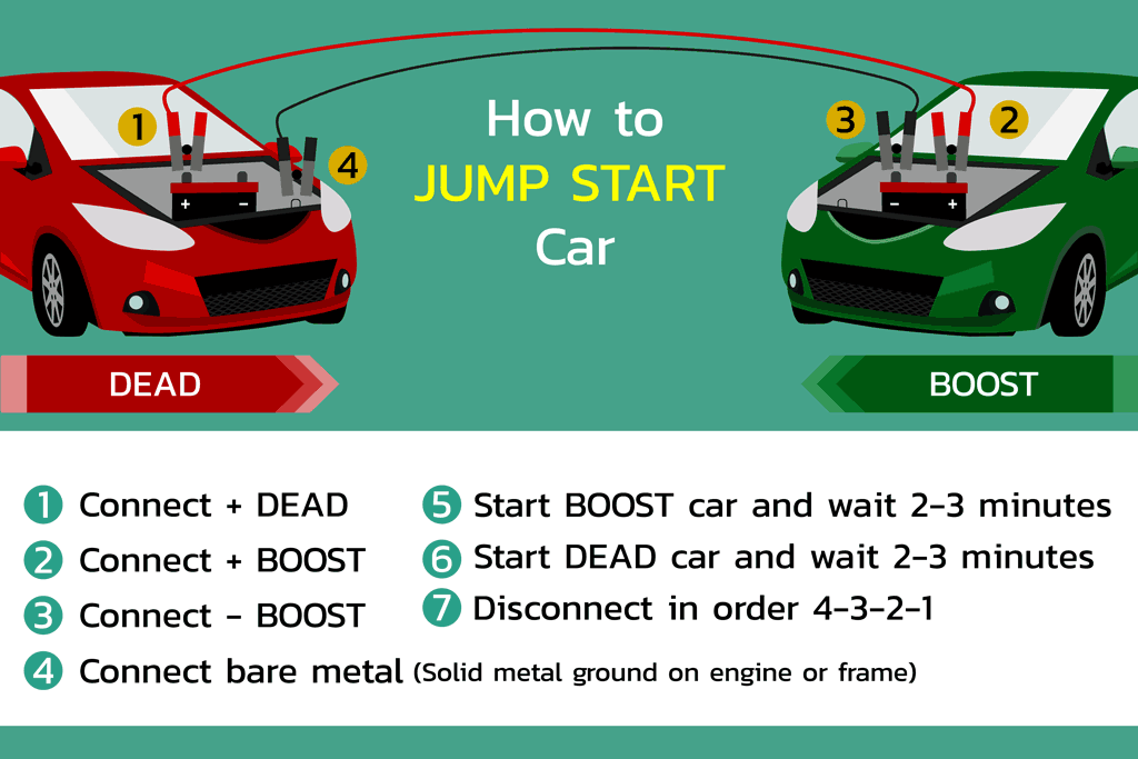 How to jump start a car battery. Step by step